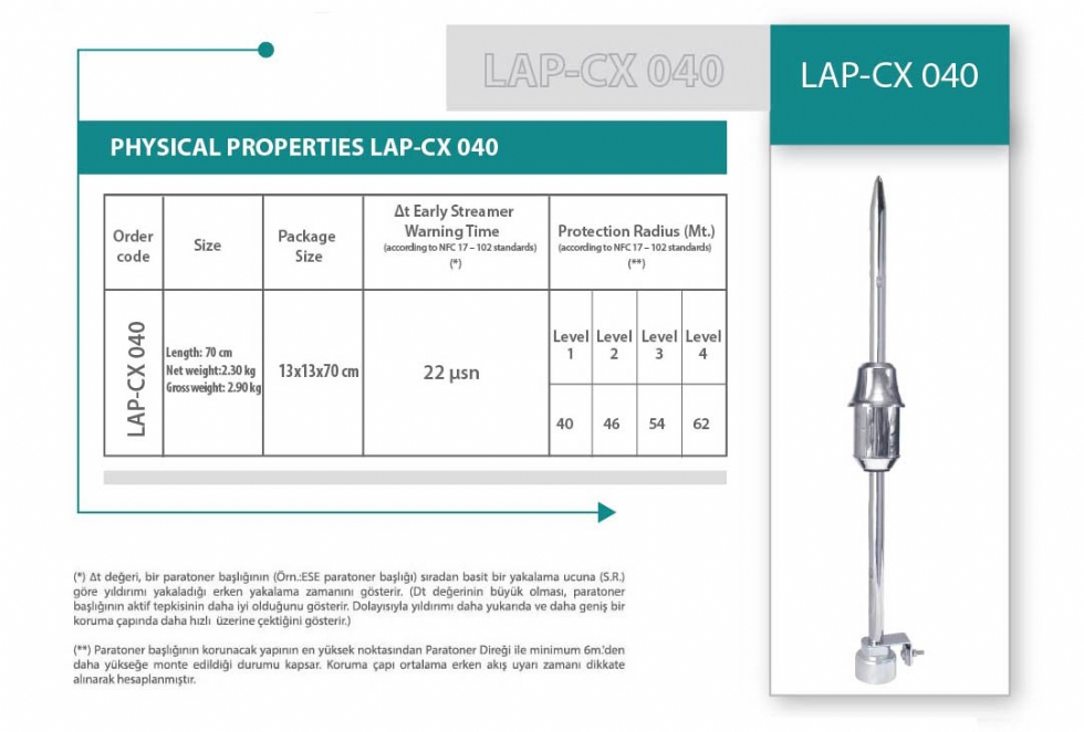Kim thu sét liva lap-cx040