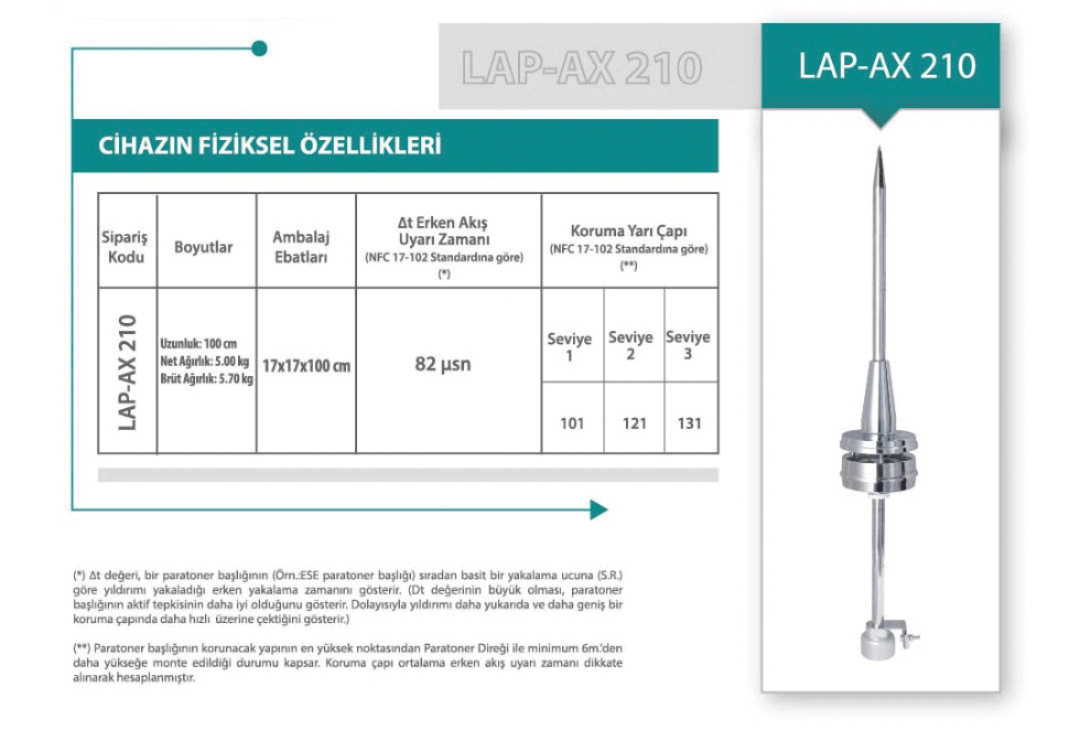 Kim thu sét liva lap-dx250