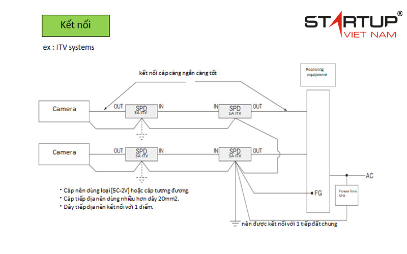 Kết nối Thiết bị chống sét lan truyền đường tín hiệu đồng trục Otowa CS-BNCJJ75-T230HD