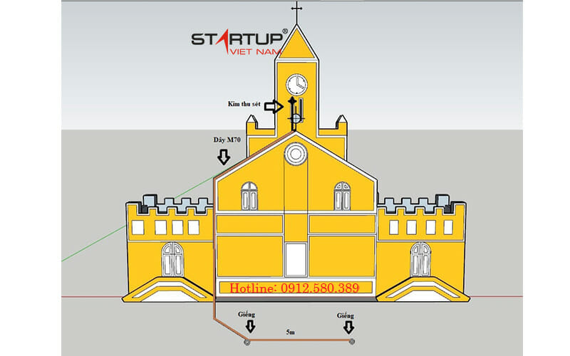 Thiết kế chống sét nhà thờ chống sét kẻ sặt