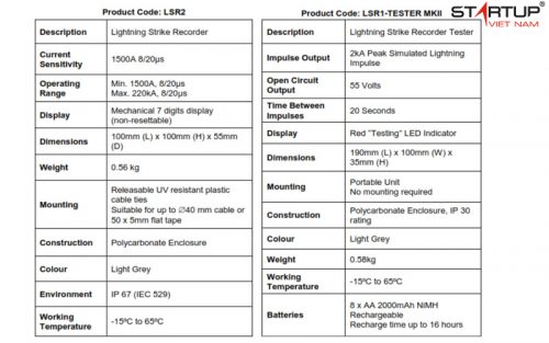 Bảng so sánh thông số kỹ thuật LPI LSR 2 và LPI LSR
